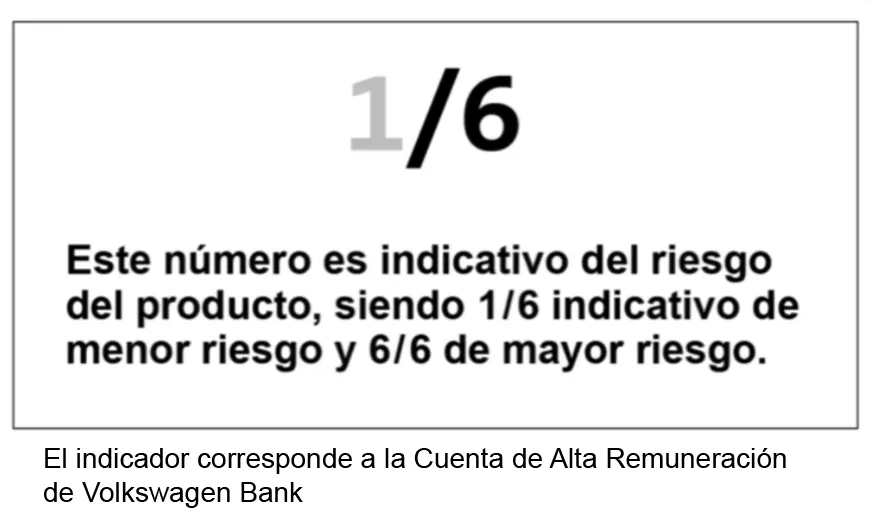 Indicador de Riesgo Cuenta de Alta Remuneracion