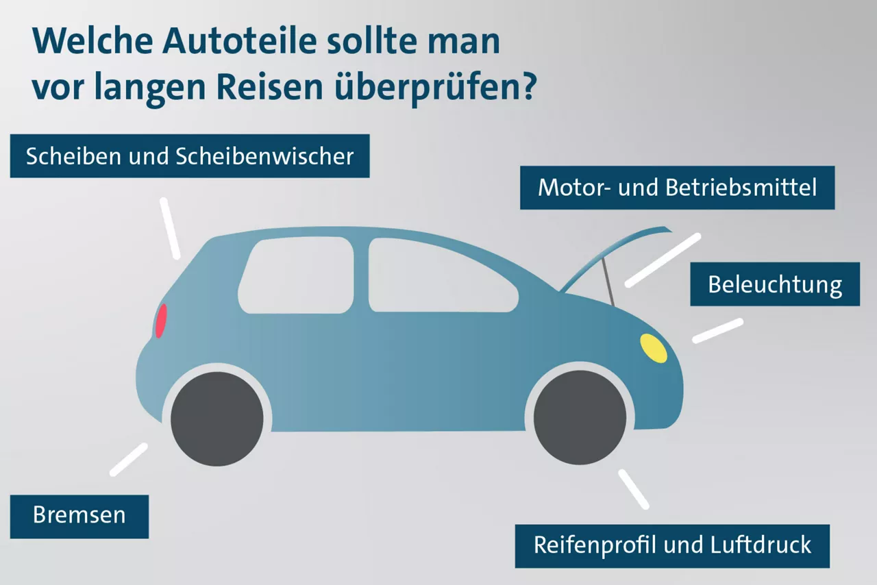 Zeichnung von einem Auto mit Checkliste der Autoteile.