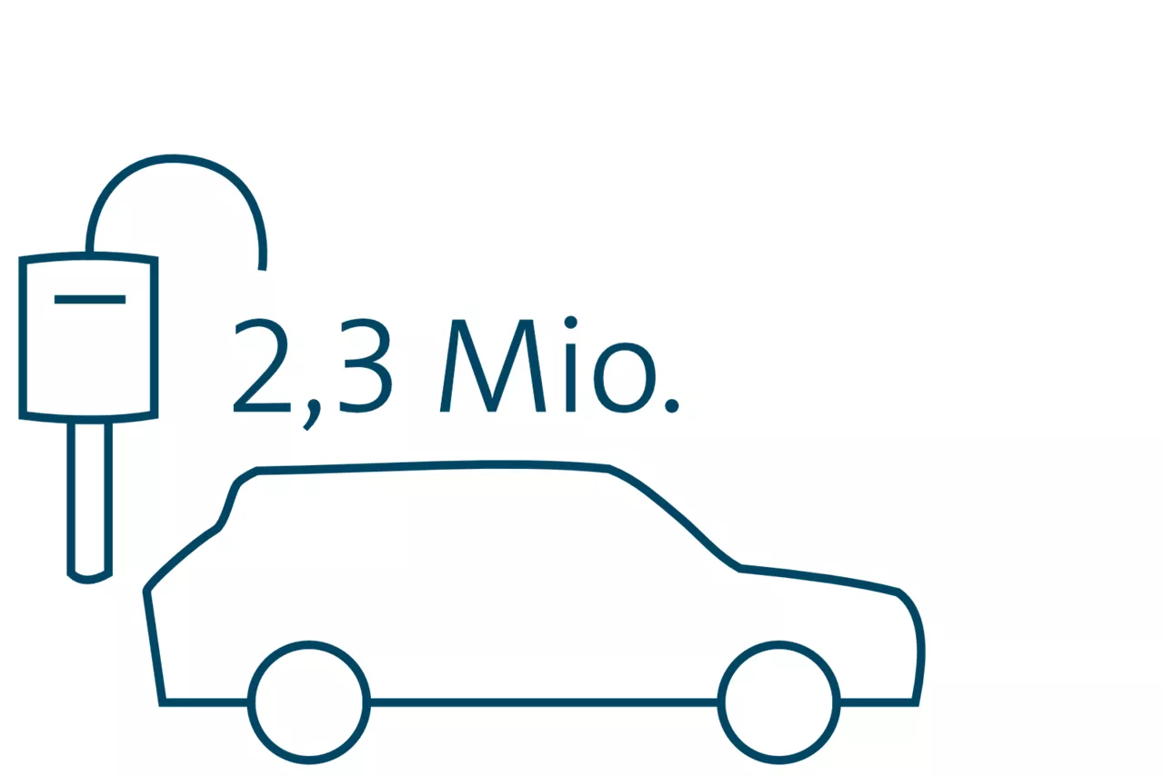 Grafik 2,3 Mio verleaste Fahrzeuge