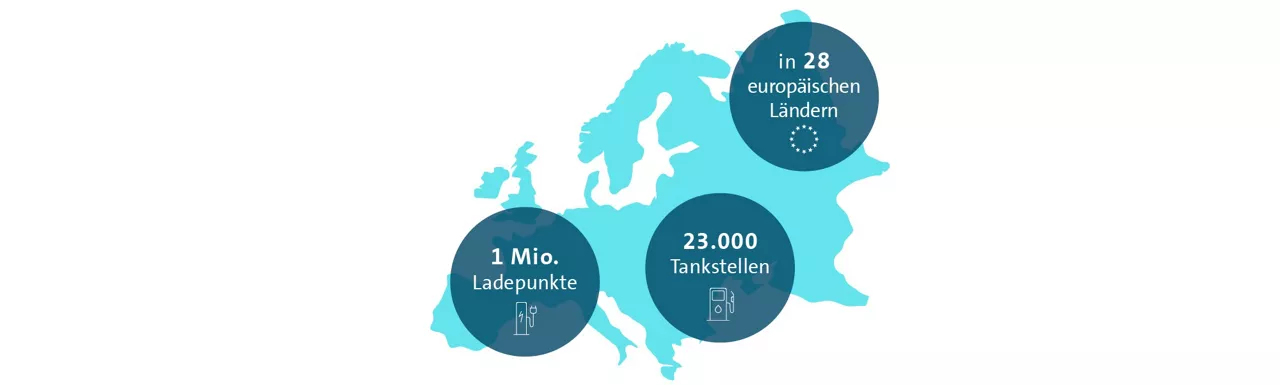 Infokrafik, die die Verteilung von Ladepunkten und Tankstellen in Europa zeigt: 1 Million Ladepunkte und 23.000 Tankstellen in 28 europäischen Ländern.