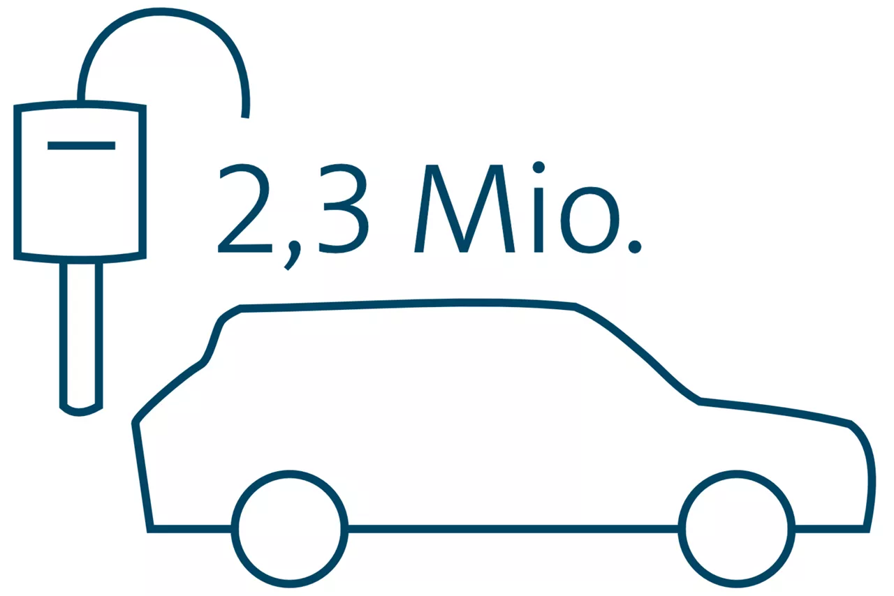 Grafik 2,3 Mio verleaste Fahrzeuge