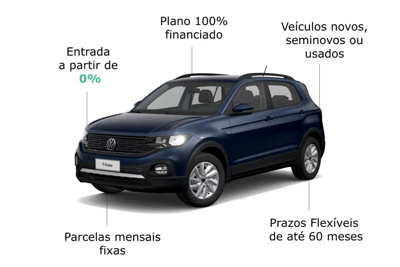 Financiamento Convencional Volkswagen: imagem de um T-Cross azul, com textos destacando benefícios: entrada a partir de 0%, plano 100% financiado, veículos novos, seminovos ou usados, parcelas mensais fixas, prazos flexíveis de até 60 meses. 