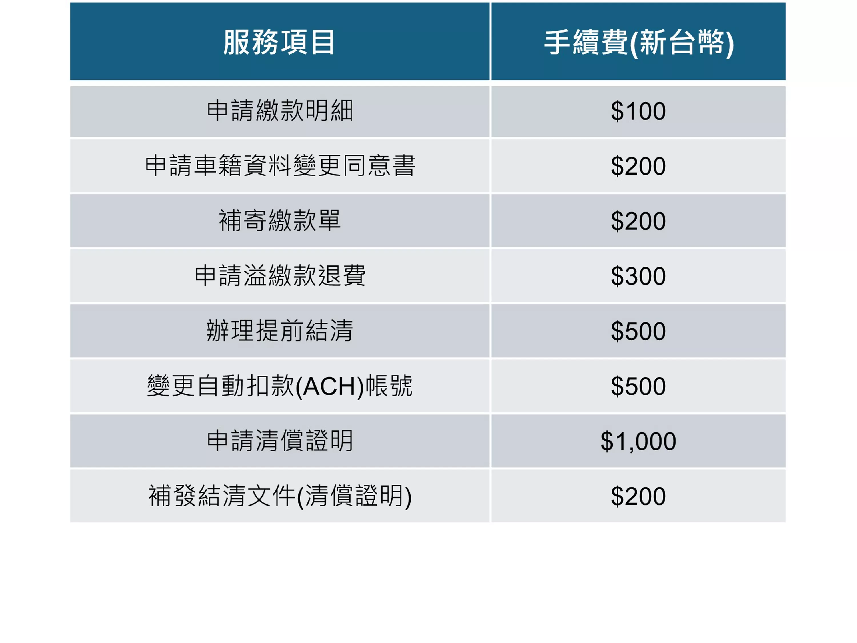 An image showing the customer fees of Volkswagen Financial Services Taiwan
