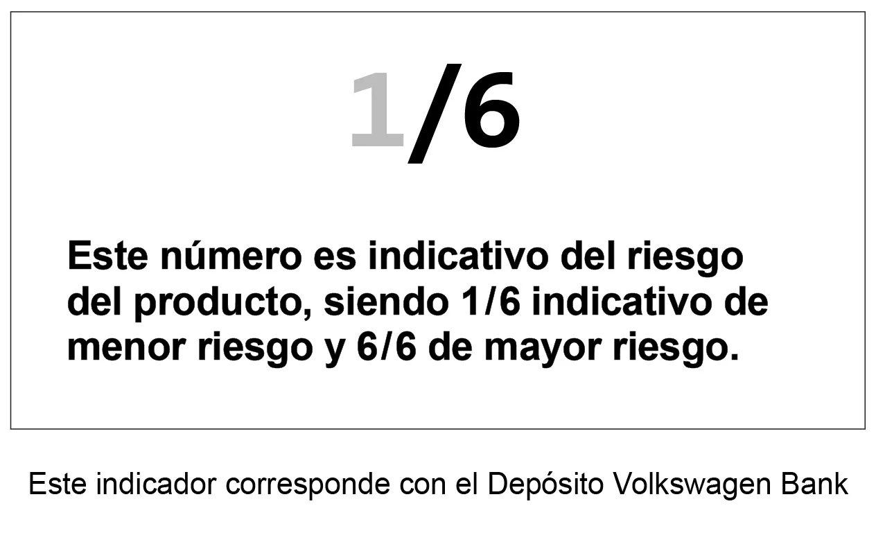 Indicador de riesgo