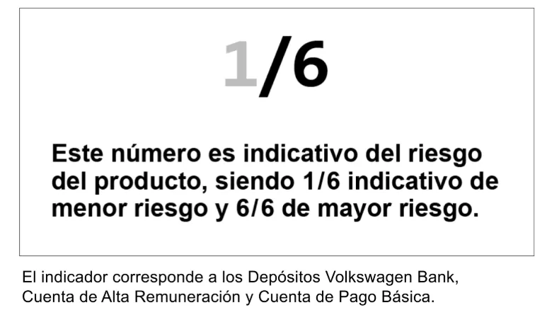 Indicador de riesgo