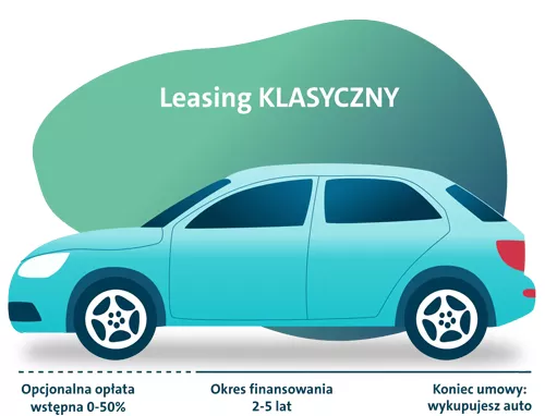 Scheamat finansowania - Leasing KLASYCZNY