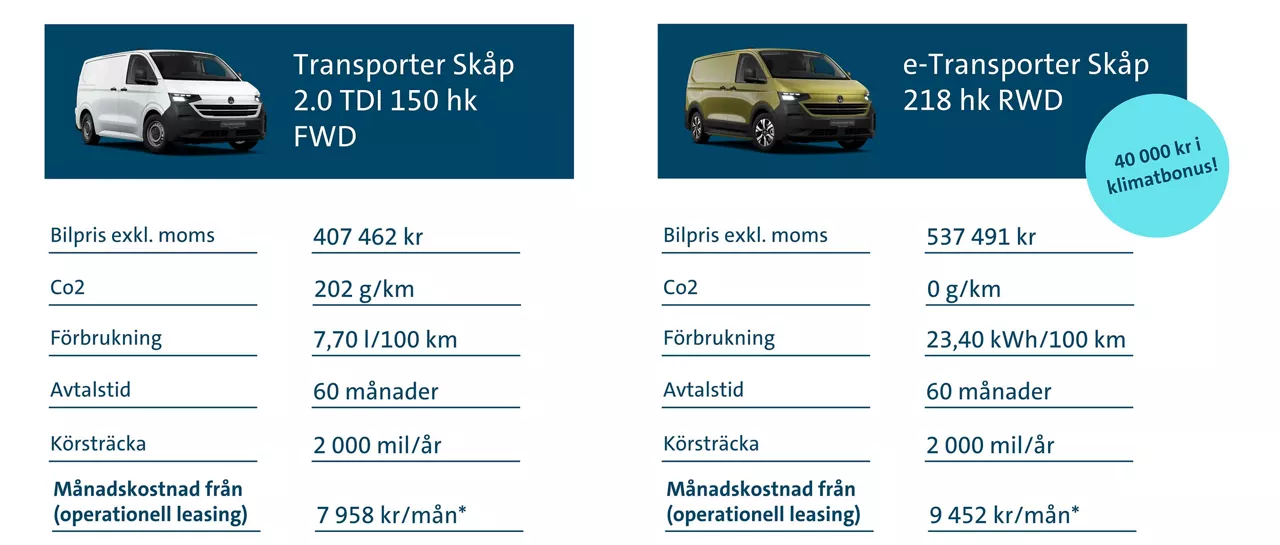 Räkneexempel för TCO för Transporter Skåp och e-Transporter Skåp. Se tabell för detaljerad information.