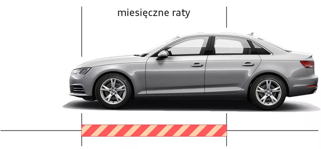 Szare Audi A4 z liniami ilustrującymi miesięczne raty w wynajmie długoterminowym.